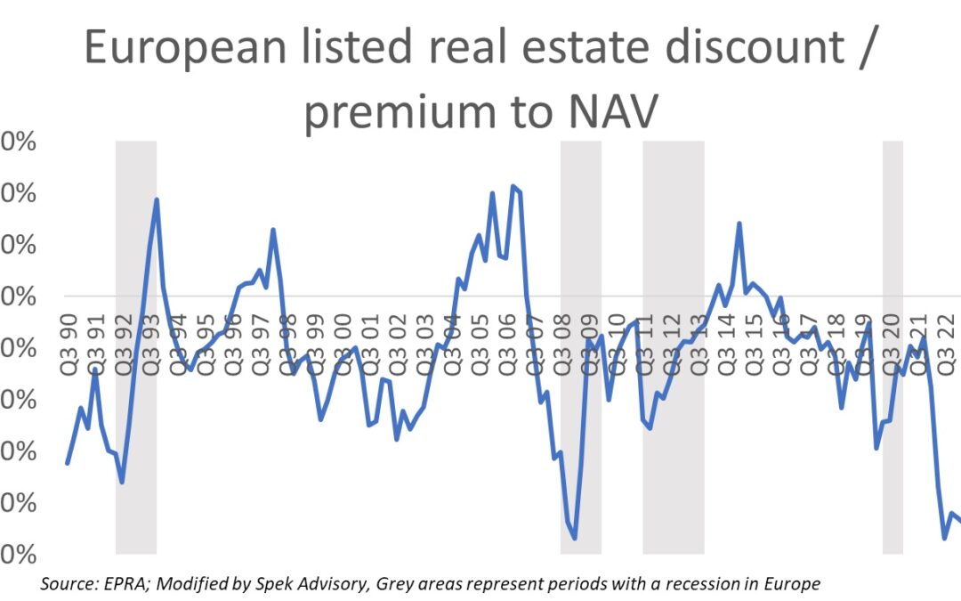 Is it still time to overweight listed real estate?